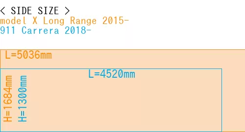 #model X Long Range 2015- + 911 Carrera 2018-